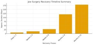 Jaw Surgery in Islamabad